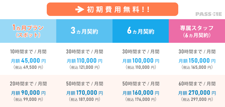 PASS MEのご利用料金